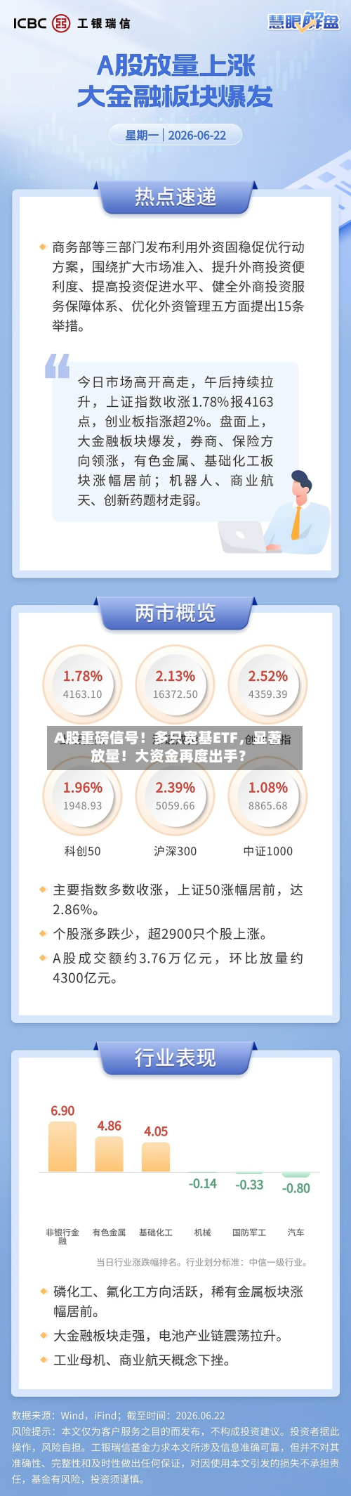 A股重磅信号！多只宽基ETF，显著放量！大资金再度出手？-第3张图片