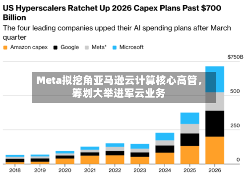 Meta拟挖角亚马逊云计算核心高管，筹划大举进军云业务