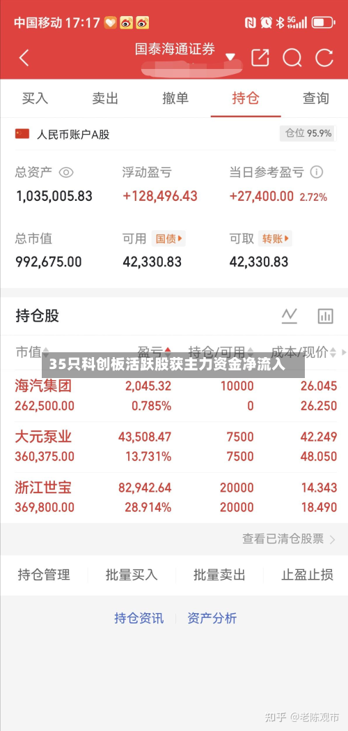 35只科创板活跃股获主力资金净流入