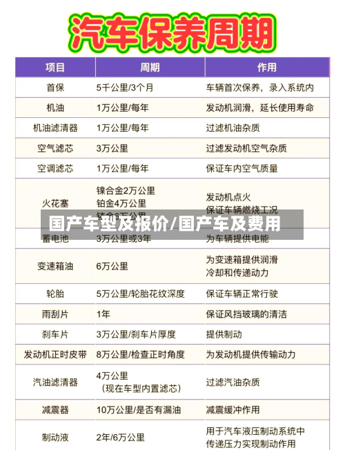 国产车型及报价/国产车及费用-第3张图片