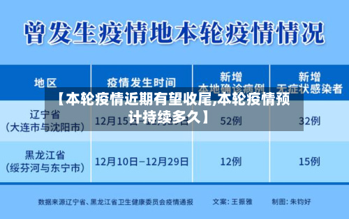 【本轮疫情近期有望收尾,本轮疫情预计持续多久】