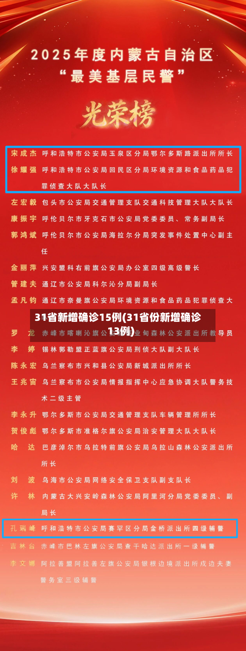31省新增确诊15例(31省份新增确诊13例)