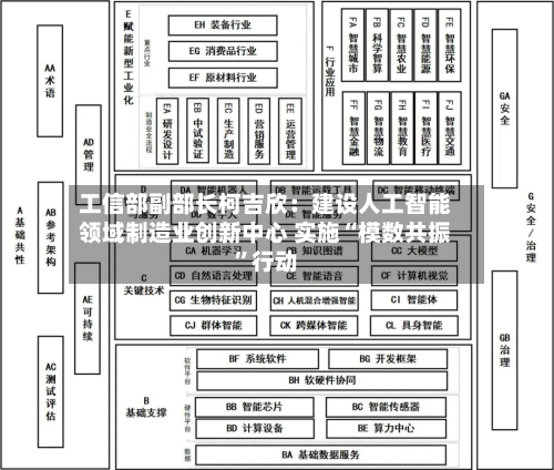 工信部副部长柯吉欣：建设人工智能领域制造业创新中心 实施“模数共振	”行动-第2张图片