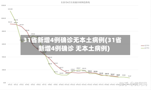 31省新增4例确诊无本土病例(31省新增4例确诊 无本土病例)-第3张图片