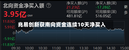 兆易创新获南向资金连续10天净买入