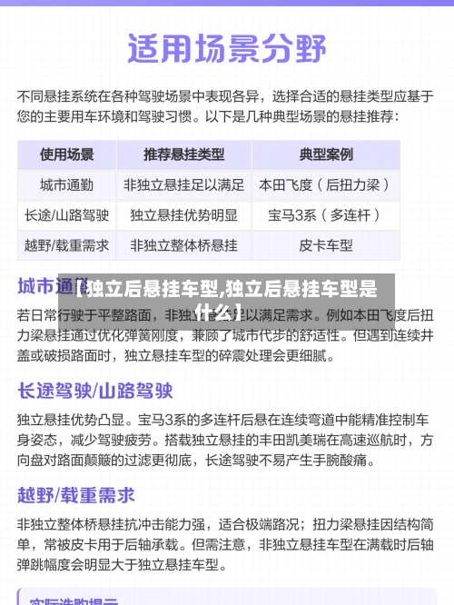 【独立后悬挂车型,独立后悬挂车型是什么】-第2张图片