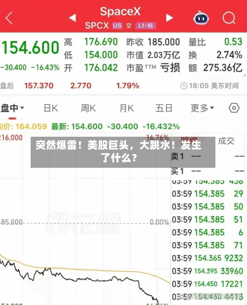 突然爆雷！美股巨头，大跳水！发生了什么？-第3张图片