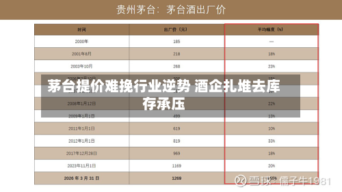 茅台提价难挽行业逆势 酒企扎堆去库存承压-第2张图片