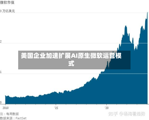 美国企业加速扩展AI原生微软运营模式