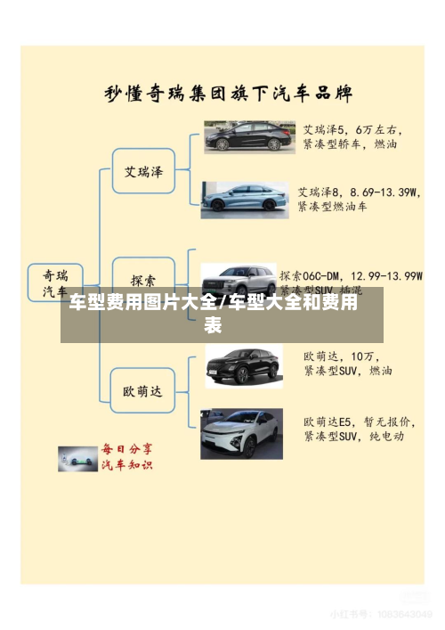 车型费用图片大全/车型大全和费用表