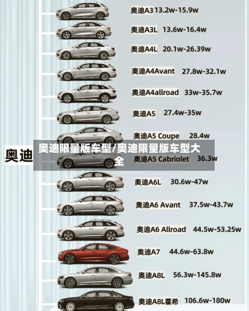 奥迪限量版车型/奥迪限量版车型大全-第3张图片