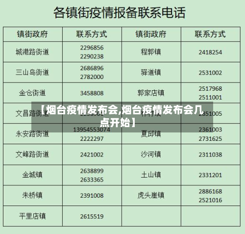 【烟台疫情发布会,烟台疫情发布会几点开始】