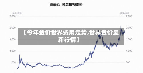 【今年金价世界费用走势,世界金价最新行情】-第2张图片