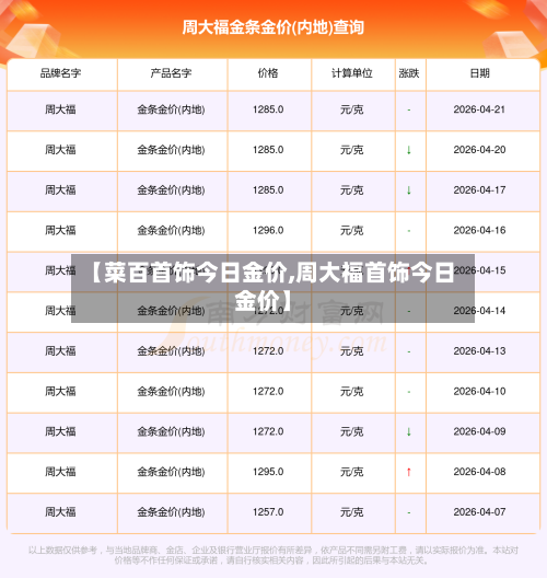 【菜百首饰今日金价,周大福首饰今日金价】