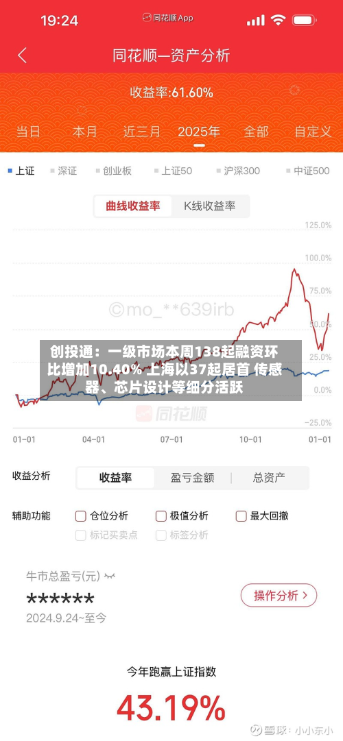 创投通：一级市场本周138起融资环比增加10.40% 上海以37起居首 传感器、芯片设计等细分活跃-第2张图片