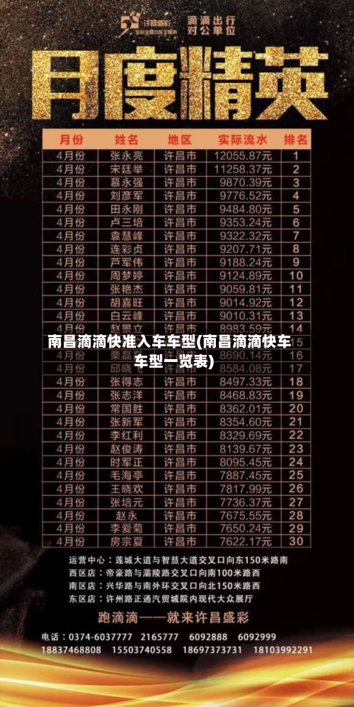南昌滴滴快准入车车型(南昌滴滴快车车型一览表)