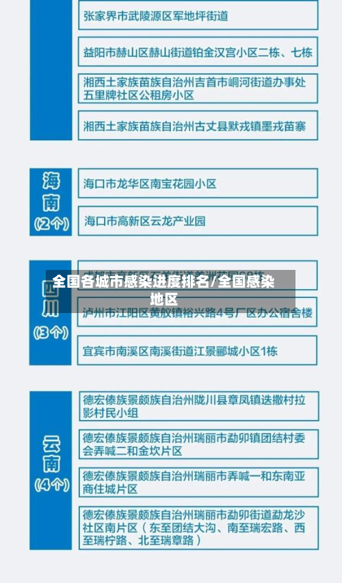 全国各城市感染进度排名/全国感染地区