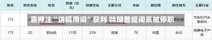靠押注“讲稿用词”获利 特朗普提词员被停职-第3张图片