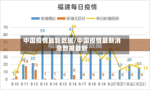 中国疫情最新数据/中国疫情最新消息数据最新-第2张图片