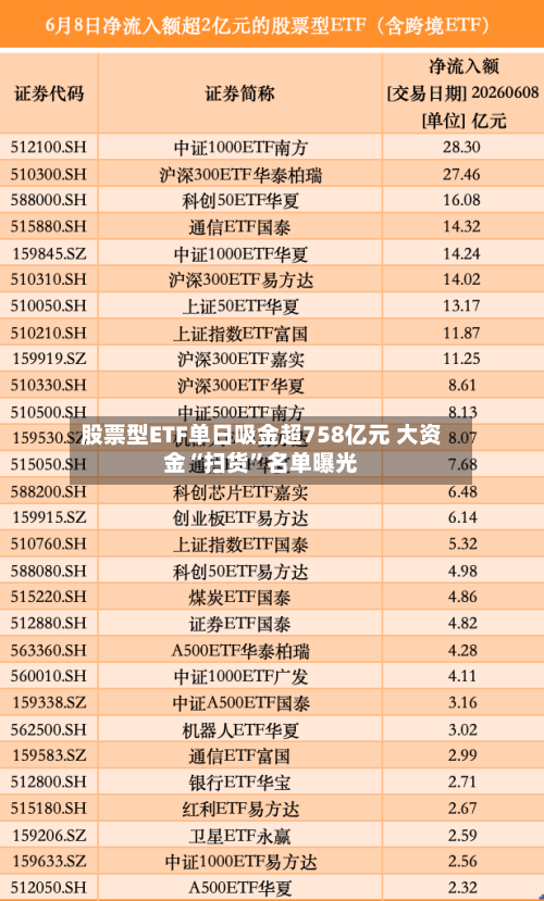 股票型ETF单日吸金超758亿元 大资金“扫货”名单曝光-第2张图片