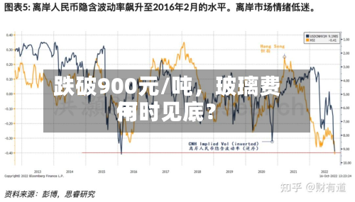 跌破900元/吨	，玻璃费用何时见底？-第2张图片