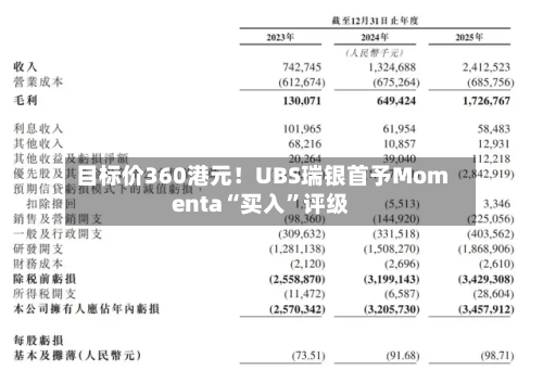 目标价360港元！UBS瑞银首予Momenta“买入”评级