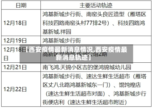 【西安疫情最新消息情况,西安疫情最新消息轨迹】-第2张图片
