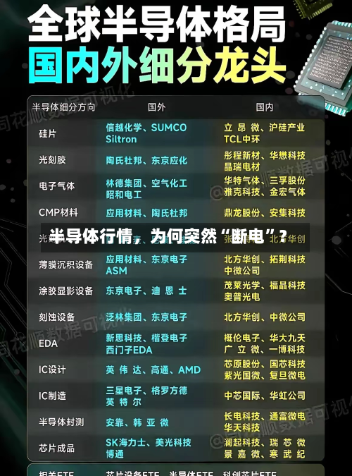 半导体行情，为何突然“断电”？-第3张图片
