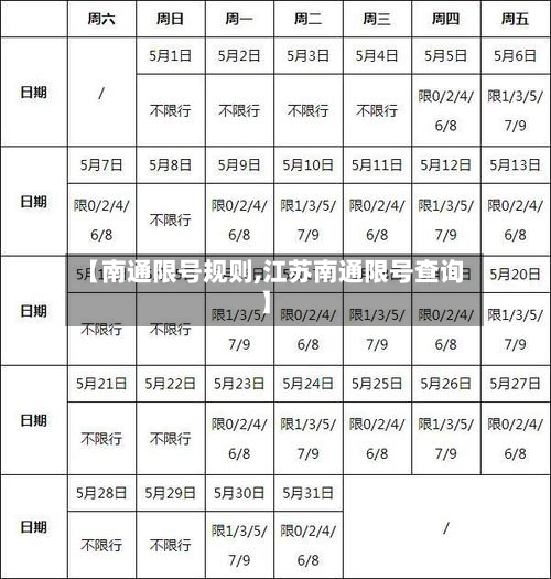 【南通限号规则,江苏南通限号查询】-第2张图片