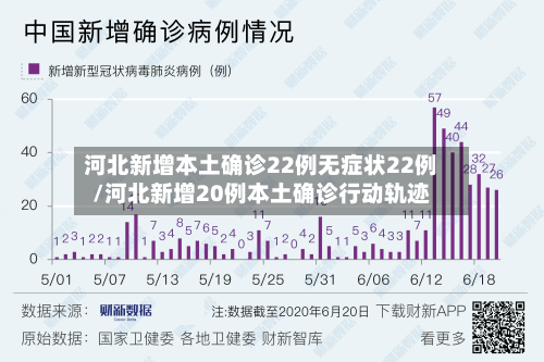 河北新增本土确诊22例无症状22例/河北新增20例本土确诊行动轨迹