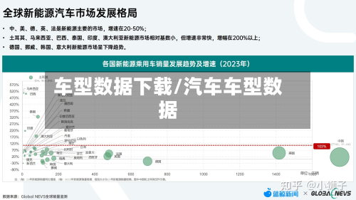 车型数据下载/汽车车型数据-第2张图片