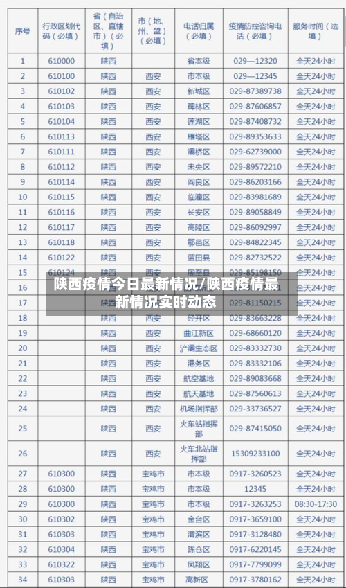 陕西疫情今日最新情况/陕西疫情最新情况实时动态