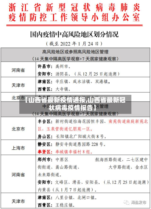 【山西省最新疫情通报,山西省最新冠状病毒疫情报告】