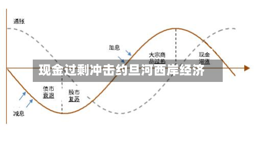 现金过剩冲击约旦河西岸经济