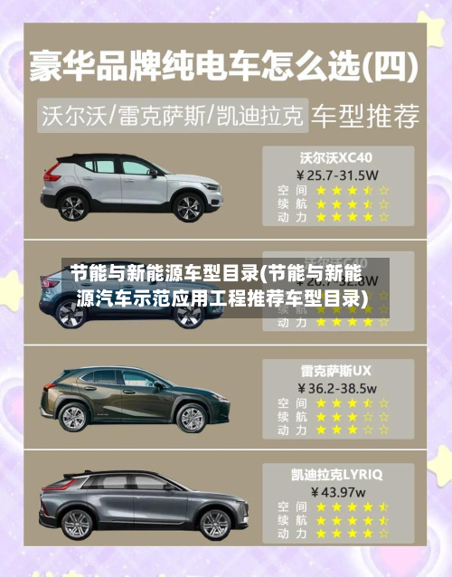 节能与新能源车型目录(节能与新能源汽车示范应用工程推荐车型目录)