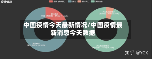 中国疫情今天最新情况/中国疫情最新消息今天数据