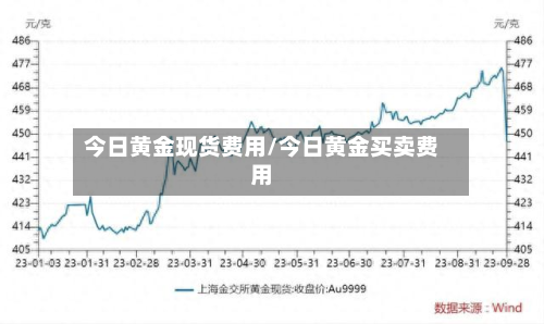 今日黄金现货费用/今日黄金买卖费用-第3张图片