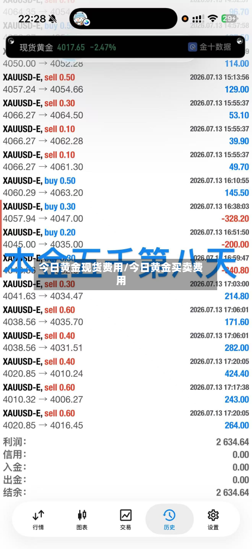 今日黄金现货费用/今日黄金买卖费用-第2张图片