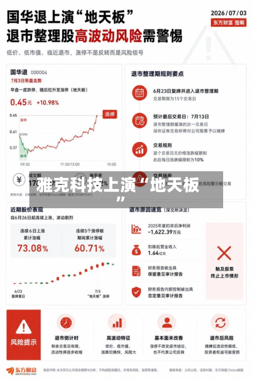雅克科技上演“地天板”-第2张图片