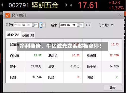 净利翻倍	，千亿激光龙头封板涨停！-第3张图片