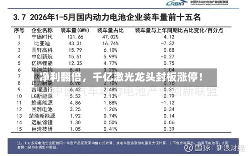 净利翻倍	，千亿激光龙头封板涨停！-第2张图片