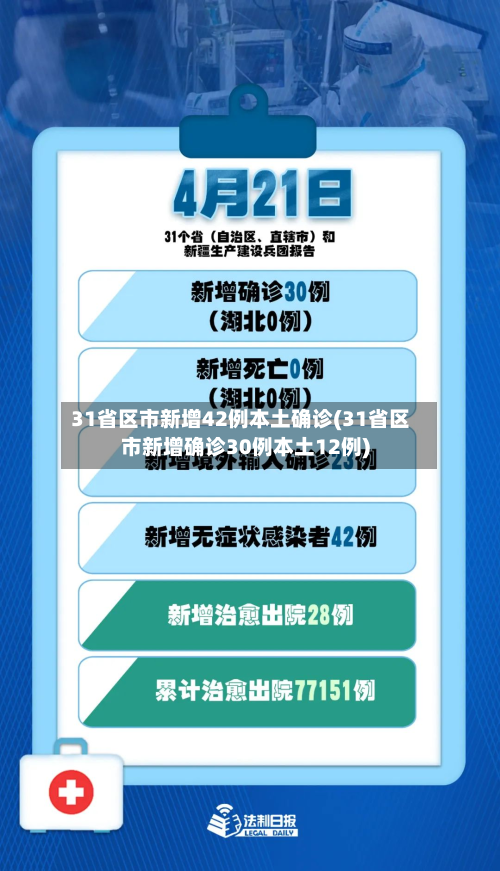 31省区市新增42例本土确诊(31省区市新增确诊30例本土12例)-第2张图片
