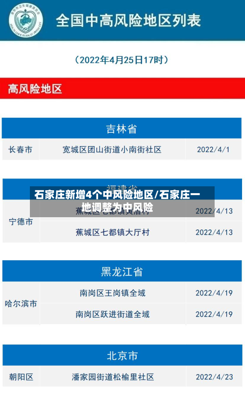 石家庄新增4个中风险地区/石家庄一地调整为中风险-第2张图片