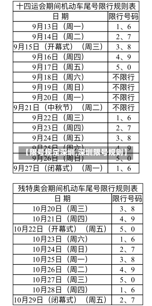 【限号规定深圳,深圳限号规则】-第3张图片