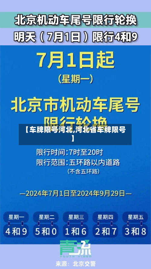 【车牌限号河北,河北省车牌限号】