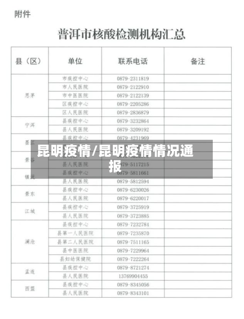 昆明疫情/昆明疫情情况通报
