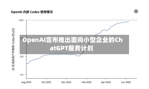 OpenAI宣布推出面向小型企业的ChatGPT服务计划