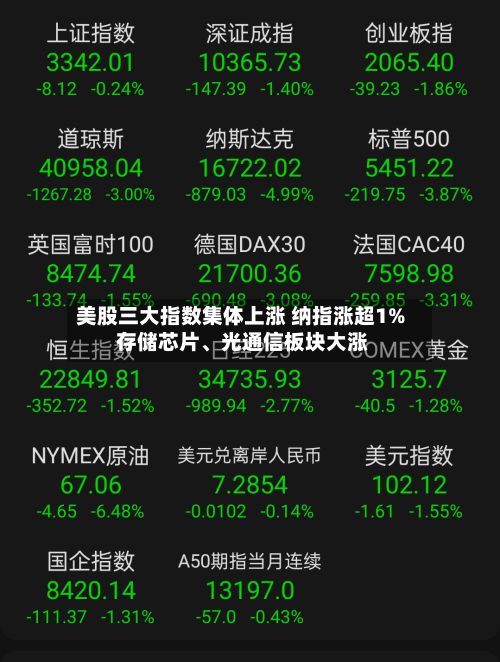 美股三大指数集体上涨 纳指涨超1% 存储芯片	、光通信板块大涨-第2张图片