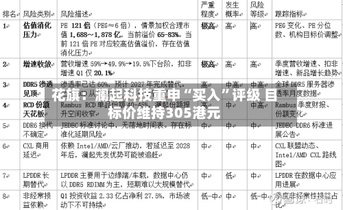 花旗：澜起科技重申“买入”评级 目标价维持305港元-第3张图片