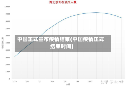 中国正式宣布疫情结束(中国疫情正式结束时间)-第2张图片